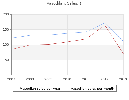 buy 20mg vasodilan with amex