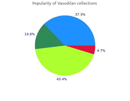 safe vasodilan 20 mg