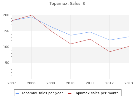 effective topamax 200mg