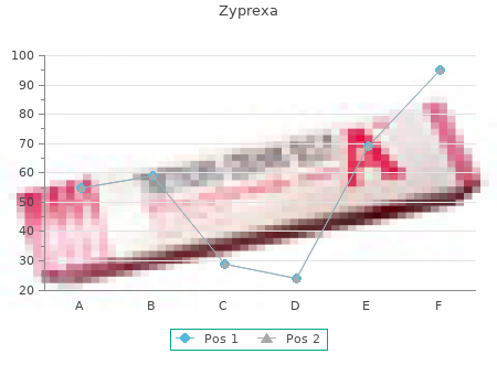 generic zyprexa 7.5mg on-line
