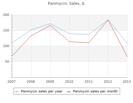 cheap 500mg panmycin mastercard