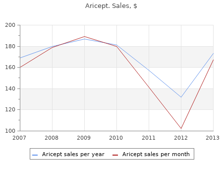 purchase aricept 5mg