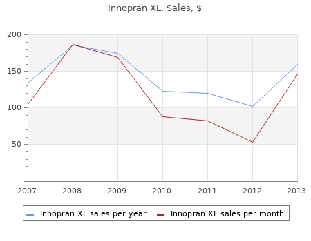 purchase innopran xl 40 mg free shipping