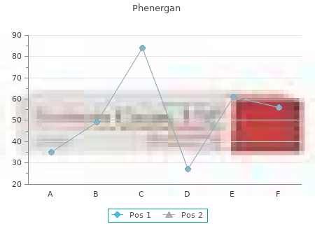 discount phenergan 25mg on line