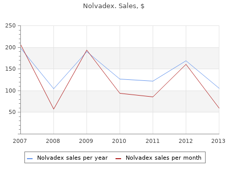 trusted 20mg nolvadex