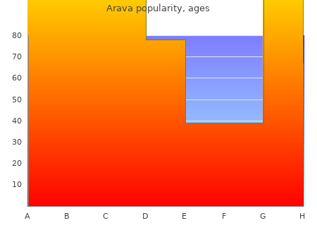 order arava 20 mg free shipping