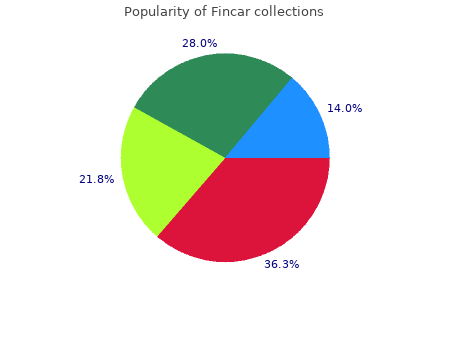 cheap fincar 5 mg