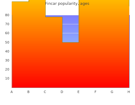 purchase fincar 5 mg visa