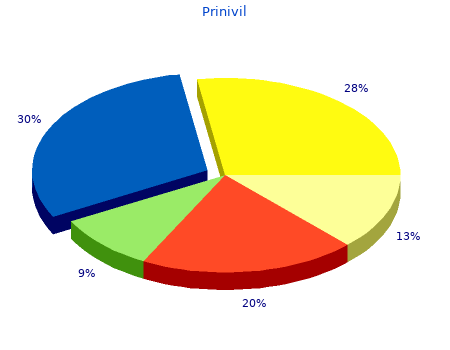 trusted 5 mg prinivil