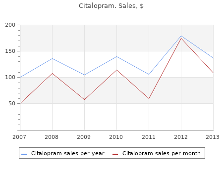 quality citalopram 20mg