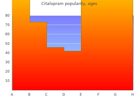 discount 20 mg citalopram fast delivery