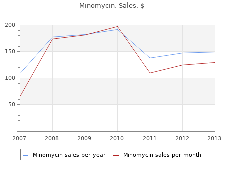 buy generic minomycin 100 mg online