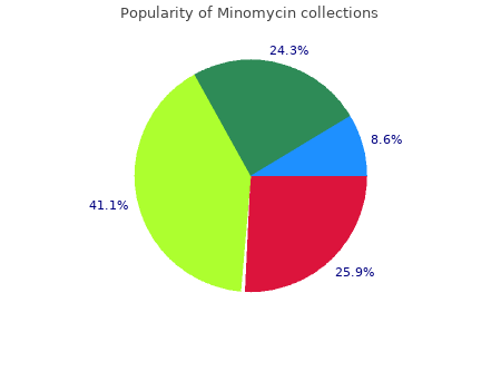 discount minomycin 100mg otc