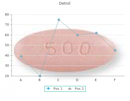 order detrol 2mg on line