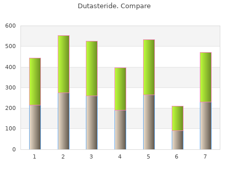 cheap dutasteride 0.5mg with mastercard