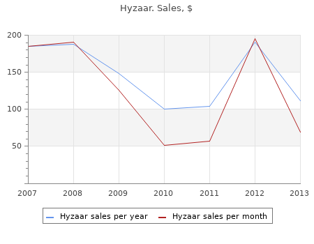 generic hyzaar 50 mg free shipping