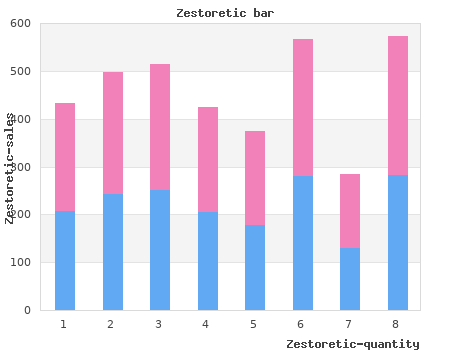 order zestoretic 17.5 mg