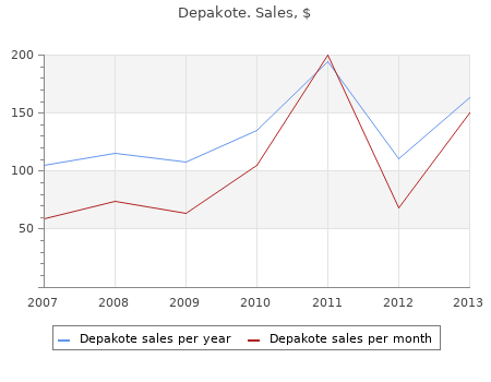 order 250mg depakote with visa