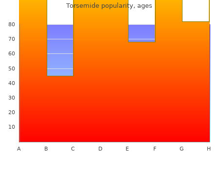 generic torsemide 20mg with mastercard