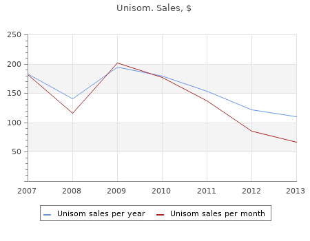 purchase unisom 25mg with amex
