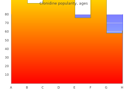 order 0.1mg clonidine with amex