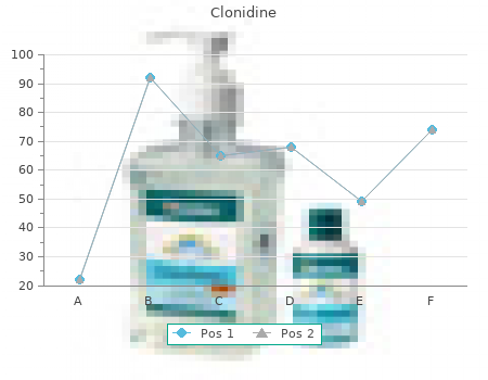 buy 0.1mg clonidine visa