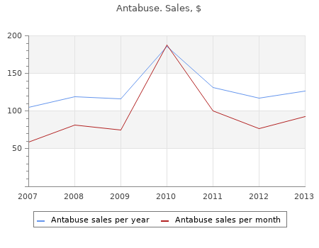 discount 250 mg antabuse with amex