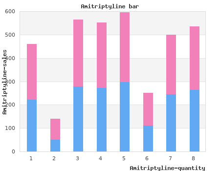 cheap amitriptyline 75 mg on line