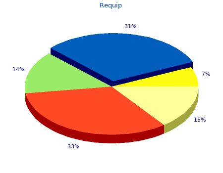 buy requip 0.25 mg lowest price