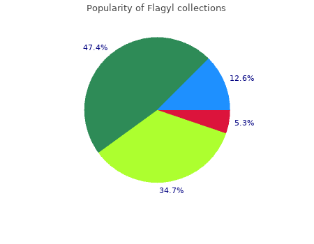 400 mg flagyl free shipping