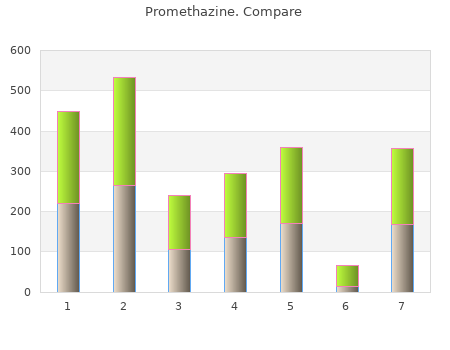 order promethazine 25 mg with mastercard