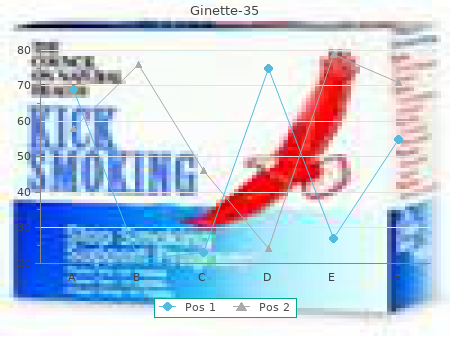 discount 2 mg ginette-35