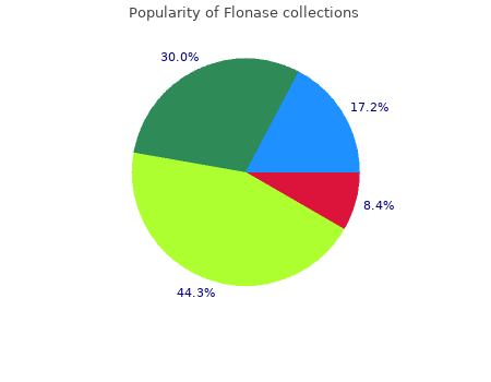 buy cheap flonase 50mcg