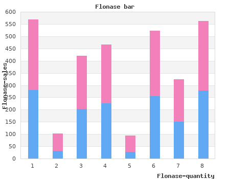 generic flonase 50mcg line