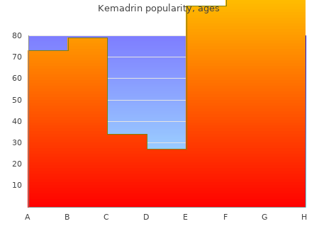 kemadrin 5mg without a prescription