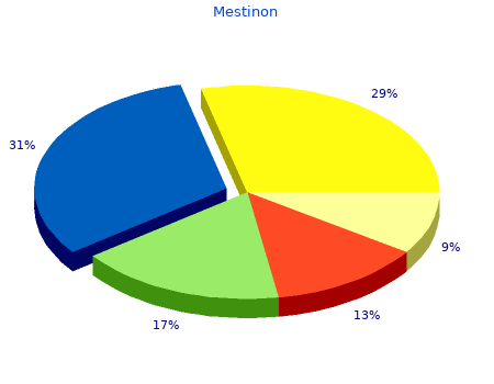 purchase mestinon 60 mg with amex