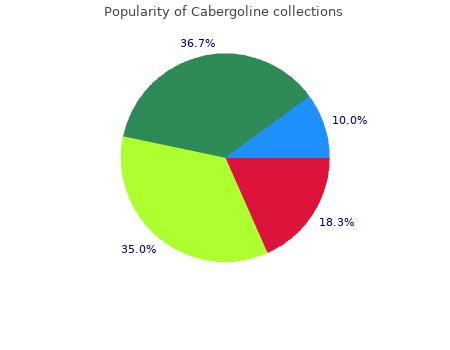 generic 0.25mg cabergoline