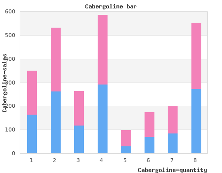 generic 0.5mg cabergoline with amex