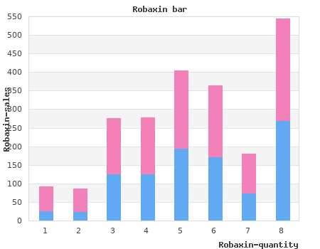 purchase robaxin 500 mg with amex