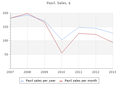 purchase paxil 30mg without prescription