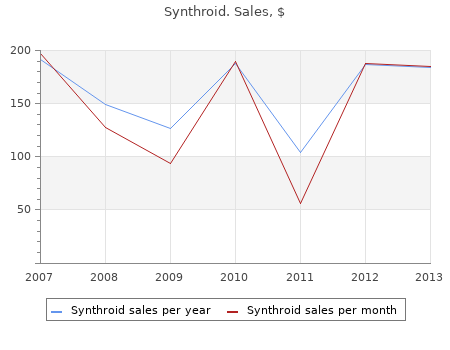 25 mcg synthroid overnight delivery