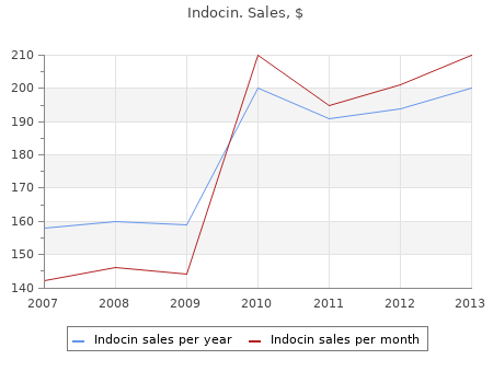 purchase indocin 50 mg line