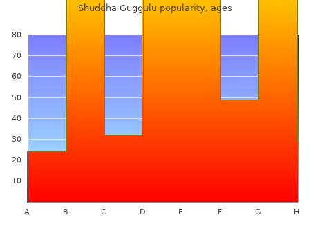 generic 60 caps shuddha guggulu overnight delivery