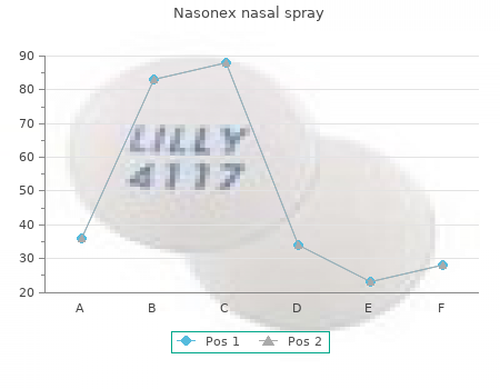 generic 18gm nasonex nasal spray amex