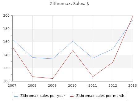 purchase zithromax 500 mg overnight delivery