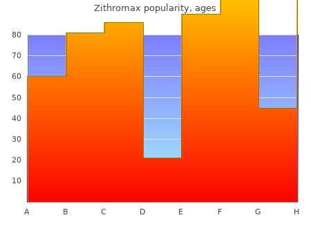 buy generic zithromax 100mg line