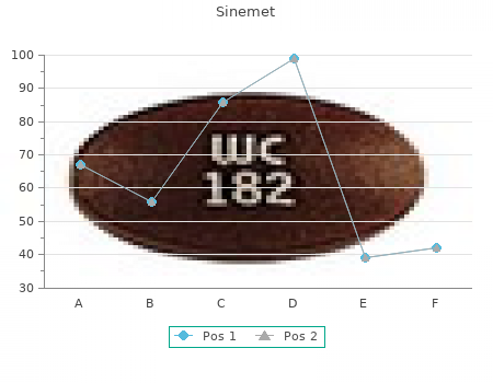 purchase sinemet 300mg on-line