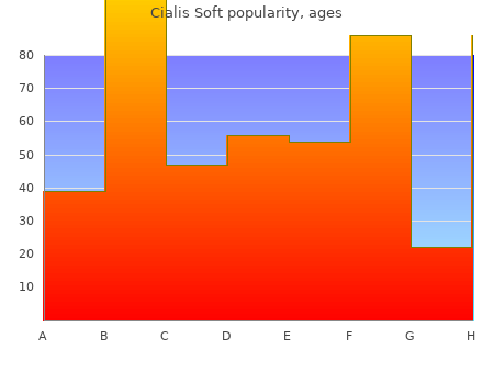 order 20mg cialis soft visa