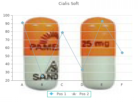 purchase cialis soft 20 mg fast delivery