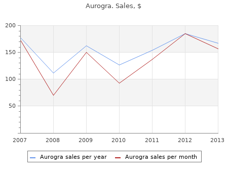 generic aurogra 100mg with amex